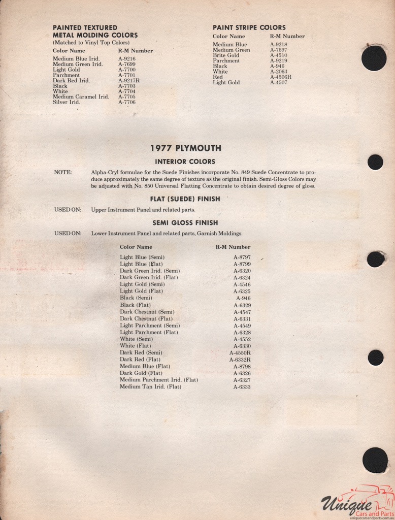 1977 Plymouth Paint Charts RM 2